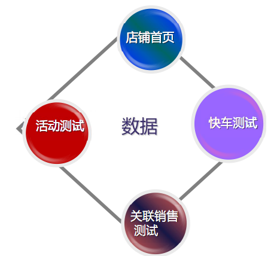 2023年打造京東爆款7個有效步驟